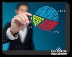 网络时代的企业突围 品牌形象、营销定位与互联网销售的协同构建