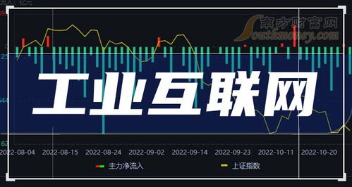 2024年工业互联网龙头上市公司解析 聚焦核心赛道与市场格局