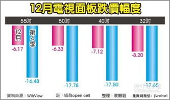 解密IT厂 互联网销售新动向与行业变革
