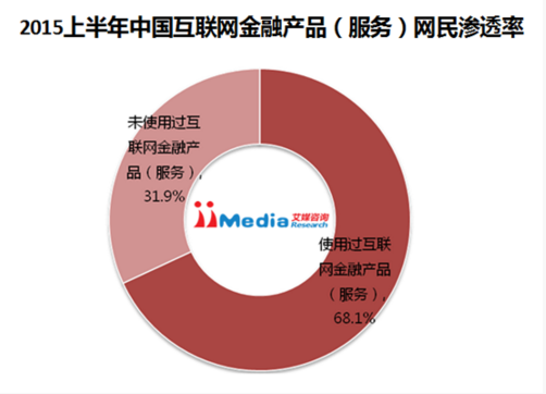 互联网金融市场分析与商业计划书 洞见增长潜力，领跑数字销售新纪元