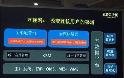 全链路信息系统曝光 索菲亚诠释家居新零售与工业4.0融合之路