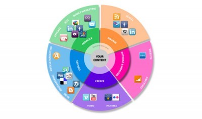 产品运营的本质 互联网销售中的核心逻辑